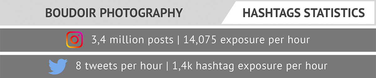 boudoir wedding hashtags statistics
