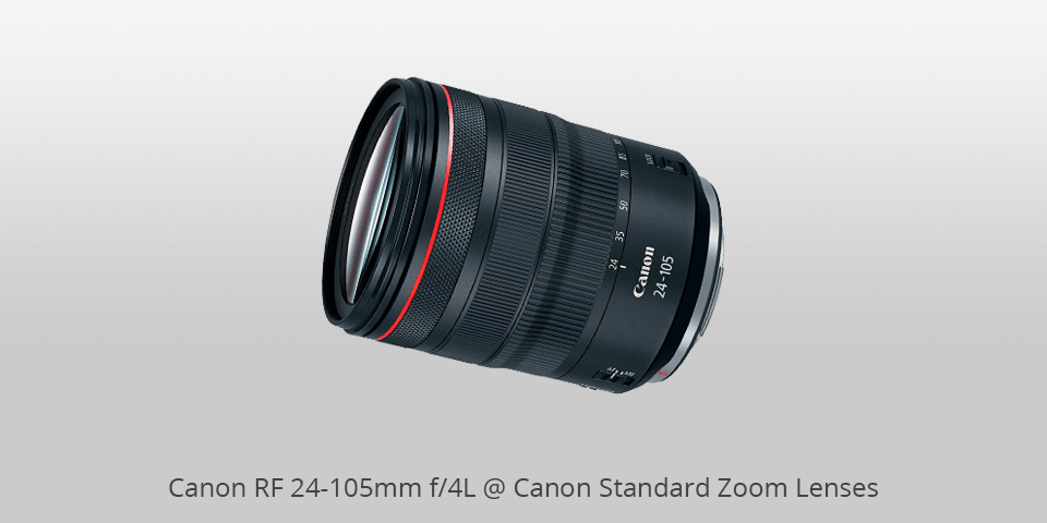 fast zoom lens for canon