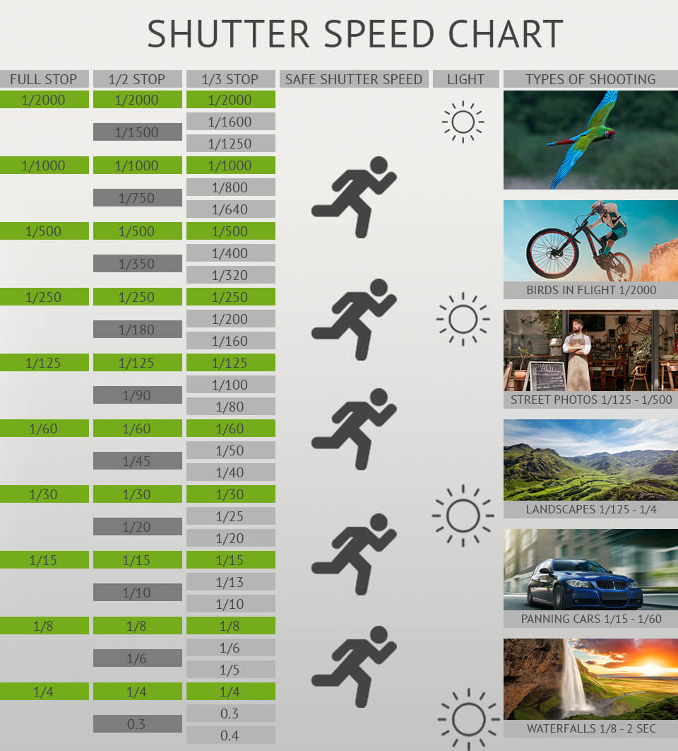 depth of field chart examples