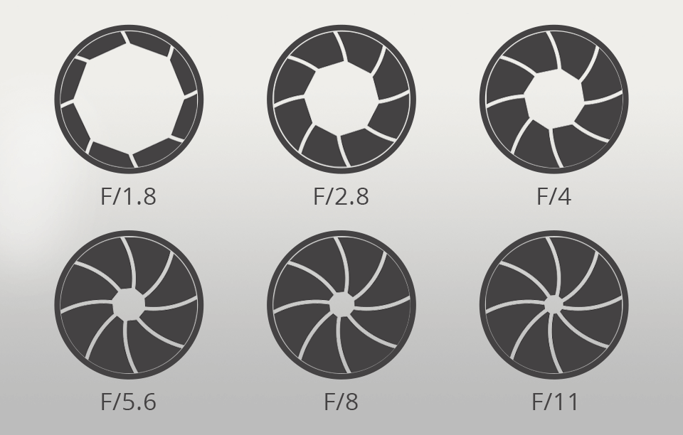 depth of field chart
