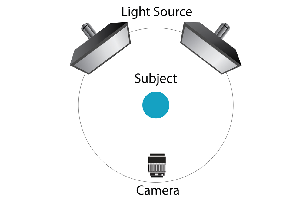 doubleback lighting technique for makeup shoots