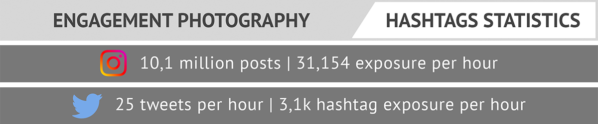 engagement wedding hashtags statistics