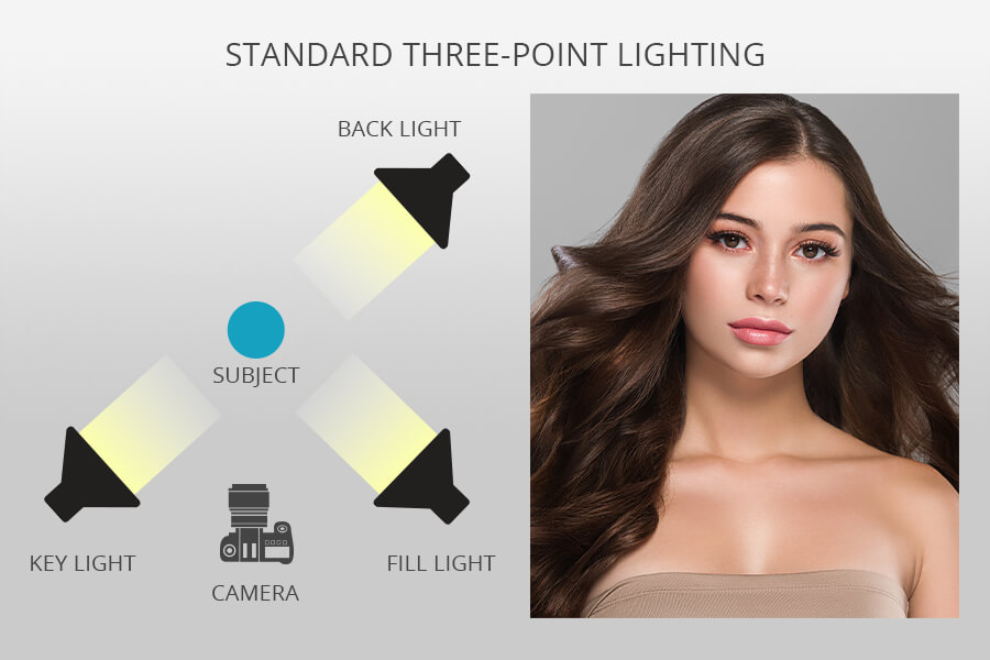 flash photography tips three point lighting