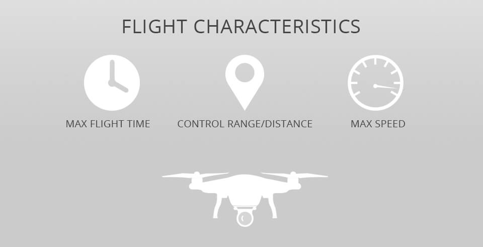 flight characteristics best indoor drone