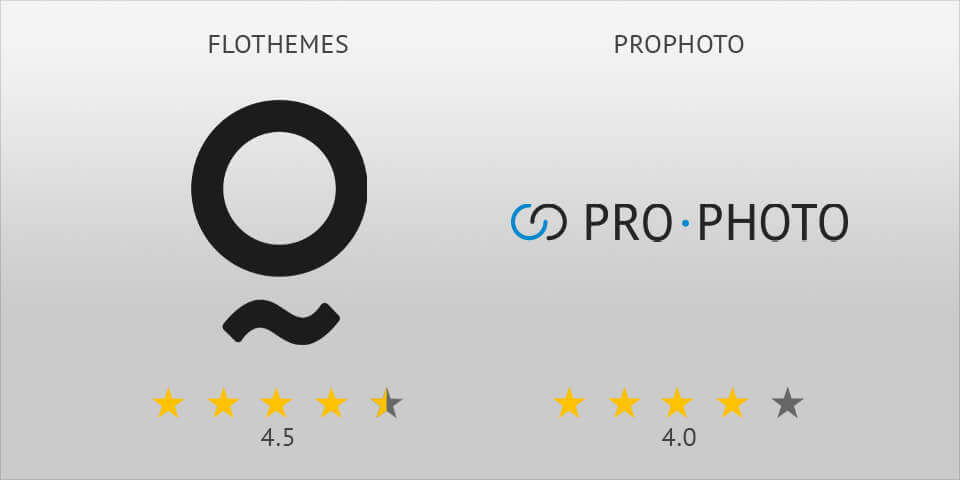 flothemes vs prophoto