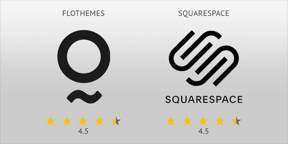 flothemes vs squarespace