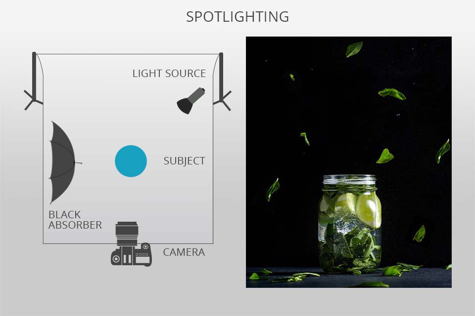 food photography light bounce scheme