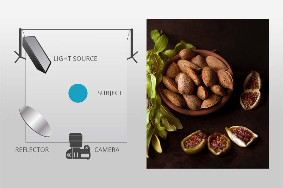 food photography spotlighting