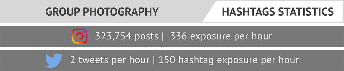 group wedding hashtags statistics