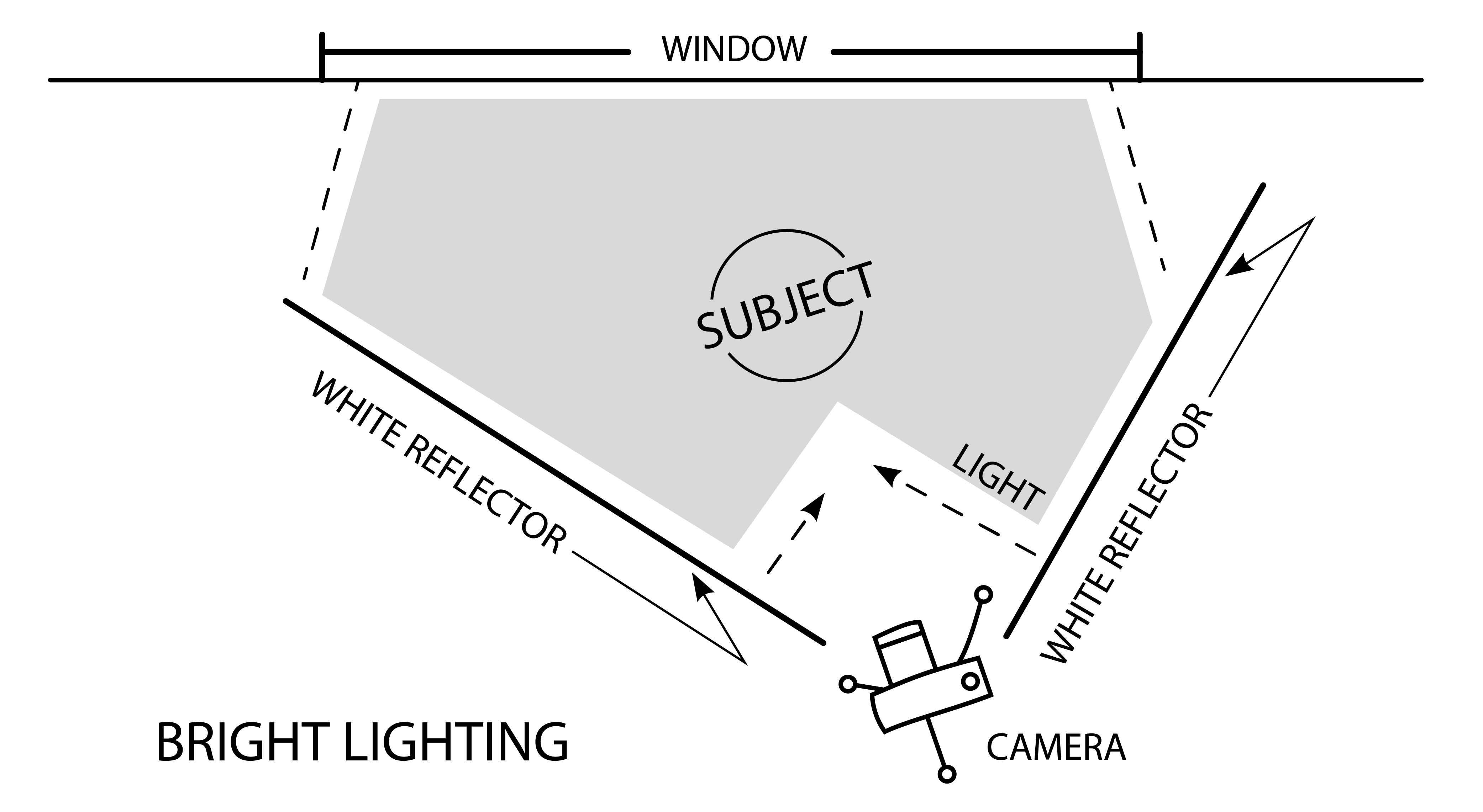 lighting setup for maternity photography