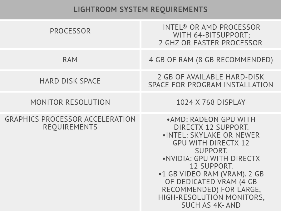 lightroom system requirements