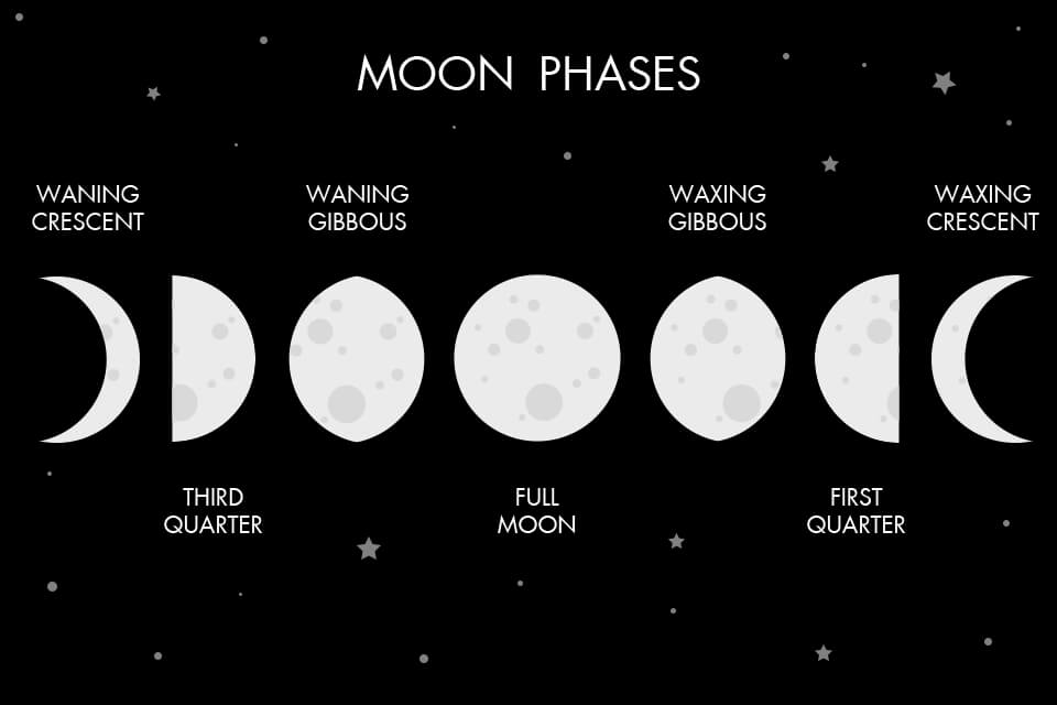 how to photograph the moon lunar phases