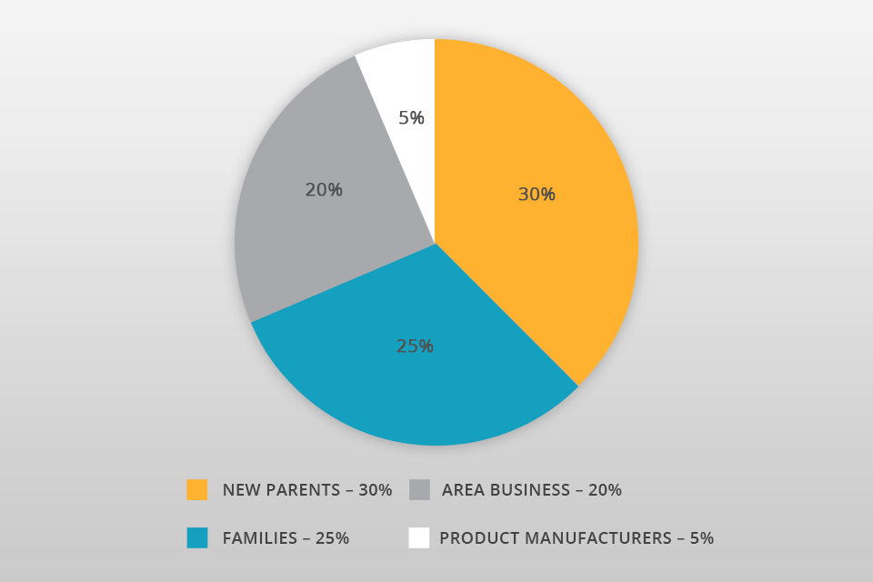 photography business plan target market