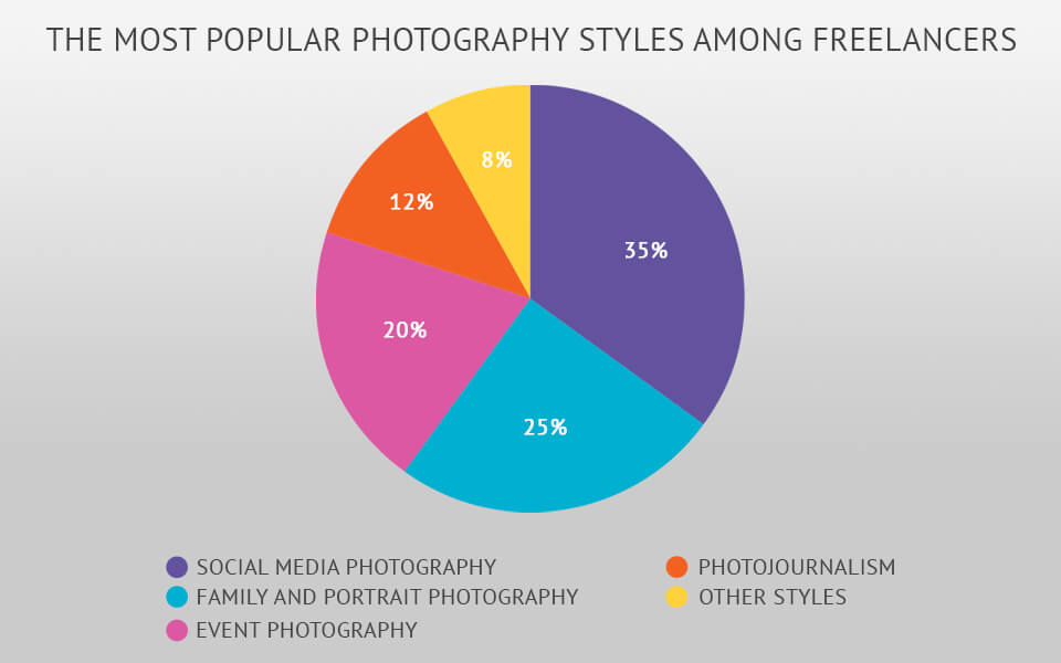photography careers