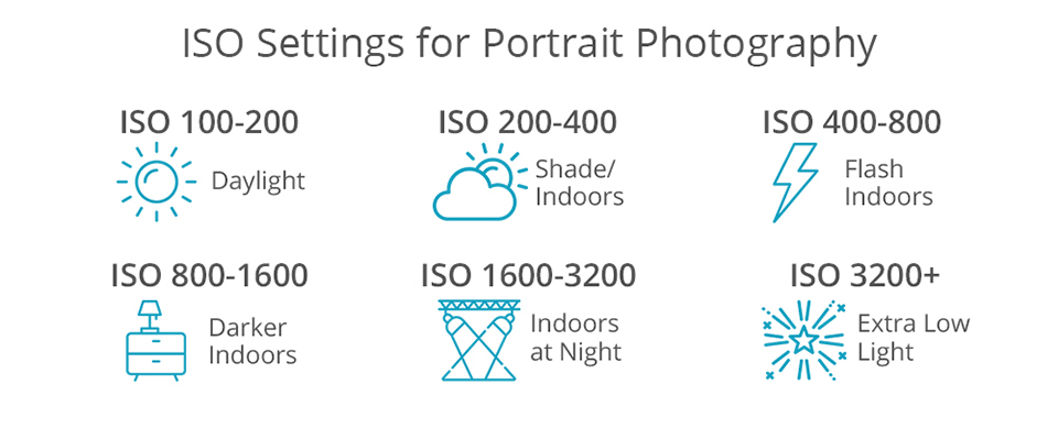 photography portraits iso settings