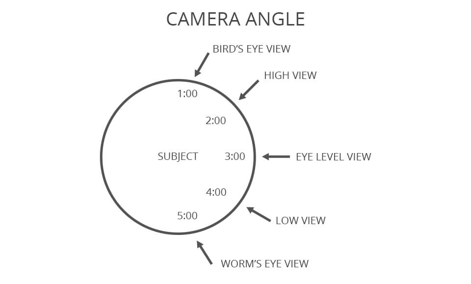photography videography camera angles