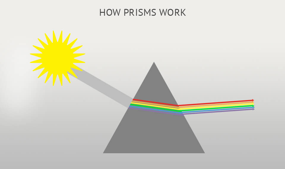 prism photography