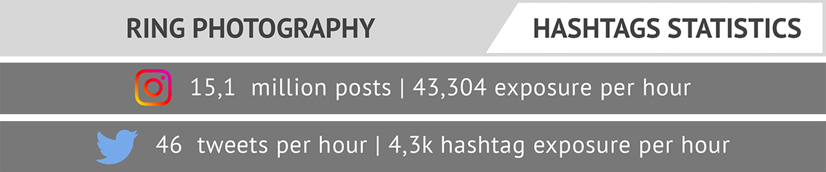 ring wedding hashtags statistics