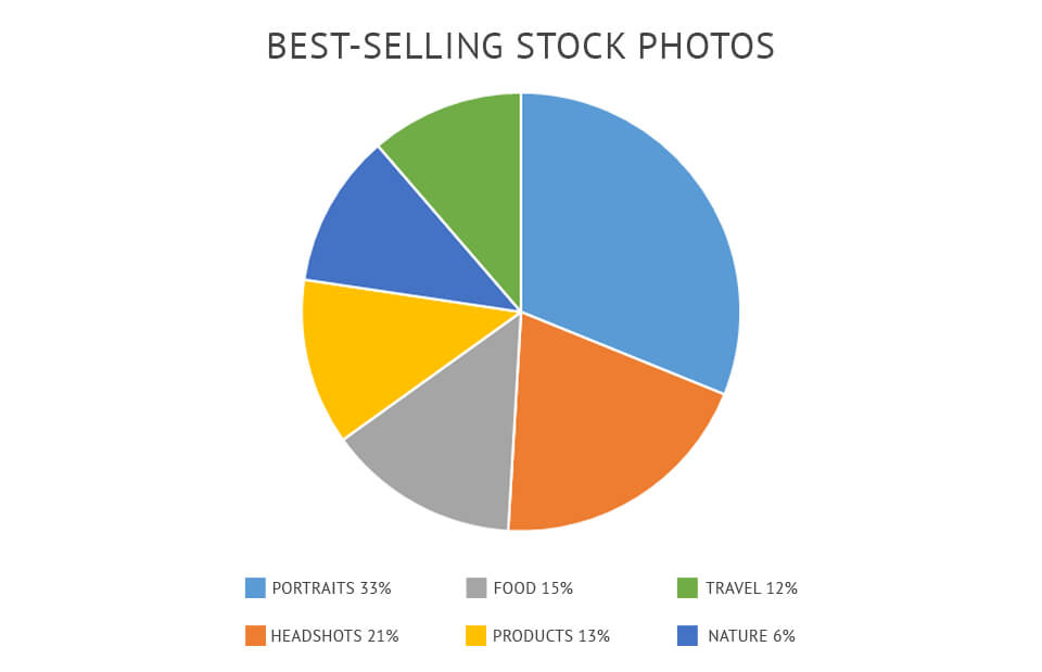 sell my photos online for money