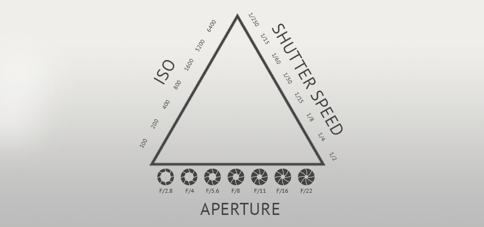 shutter speed and depth of field table