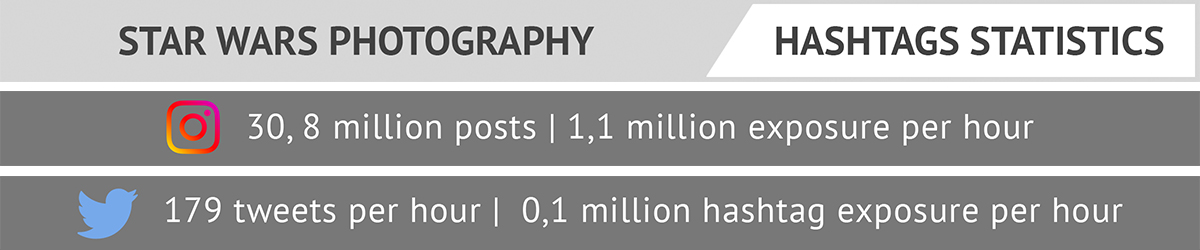 star wars wedding hashtags statistics