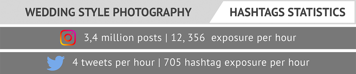 style wedding hashtags statistics