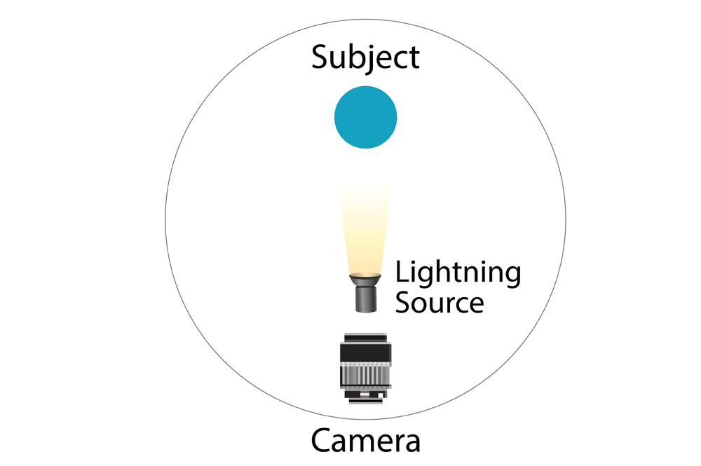 underlighting technique for makeup shoots