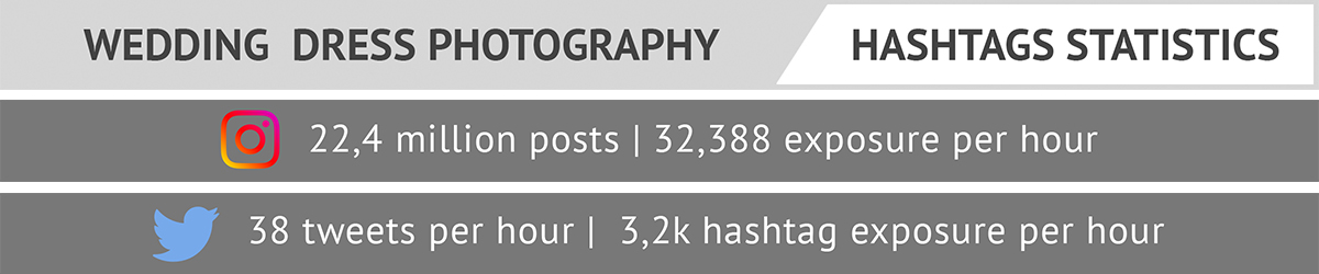 dress wedding hashtags statistics