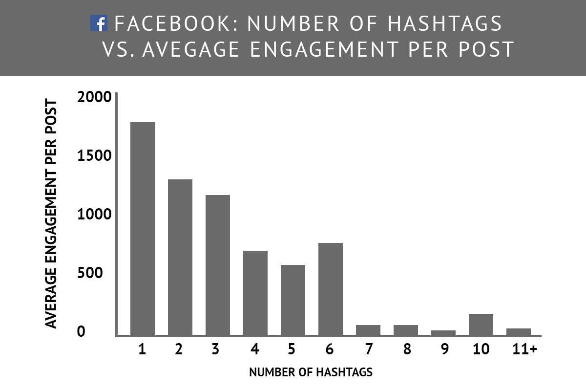 wedding hashtags facebook engagement