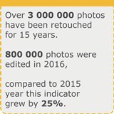 800 000 photos retouched by Fix The Photo in 2016
