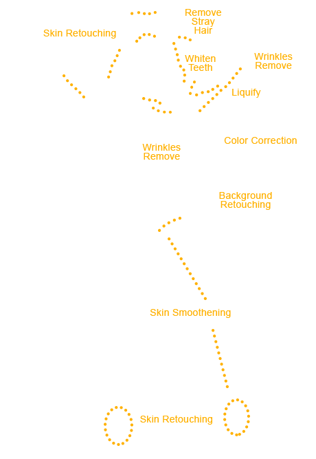 Foto Bearbeiten K&ouml;rperform