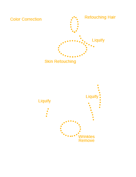 k&ouml;rper retusche 