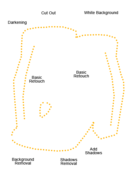 mannequin significato png