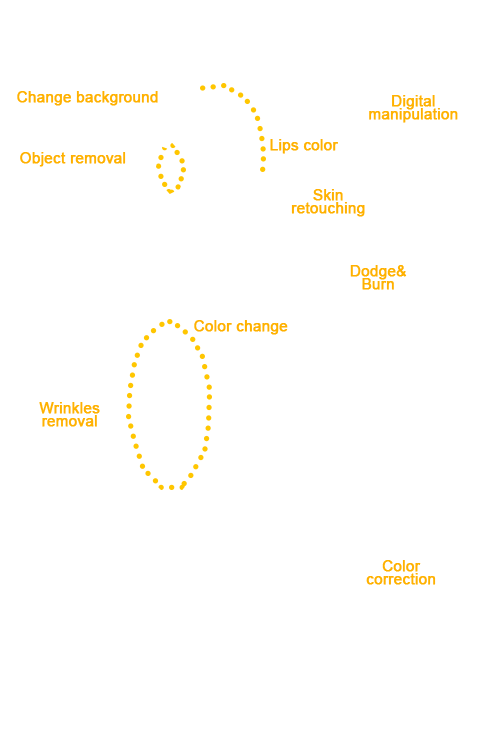 fotos retuschieren kostenlos 