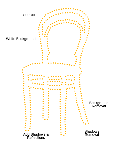 photoshop retuschieren produkt