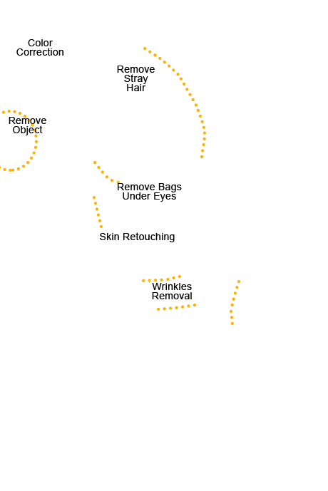 wedding photography post production services bride png