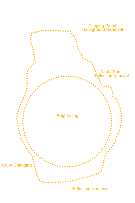 ritocco foto photoshop png