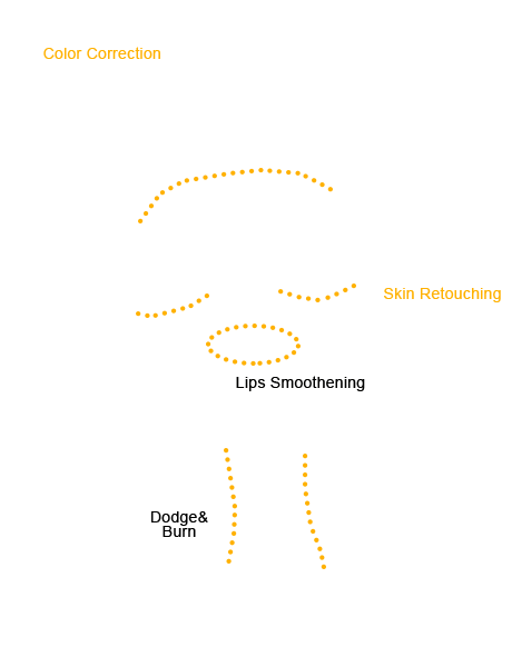 ritocco fotografico neonati png