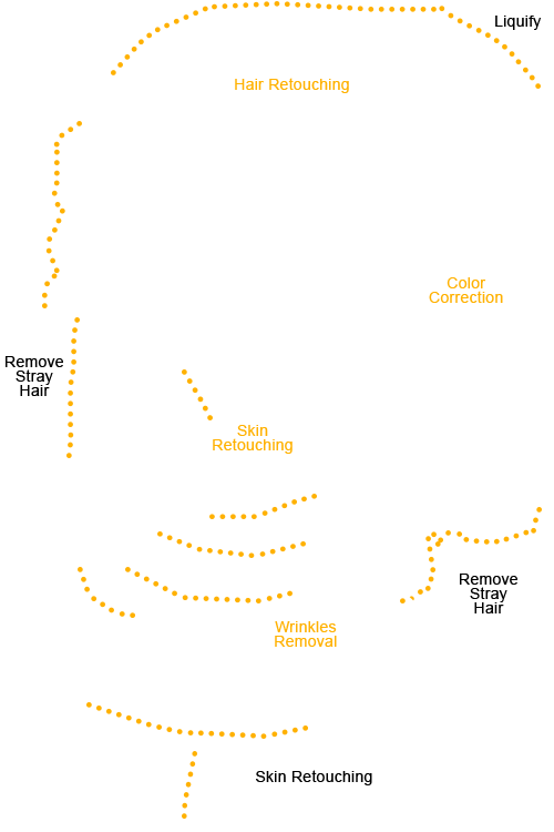 photo retouching techniques diagram