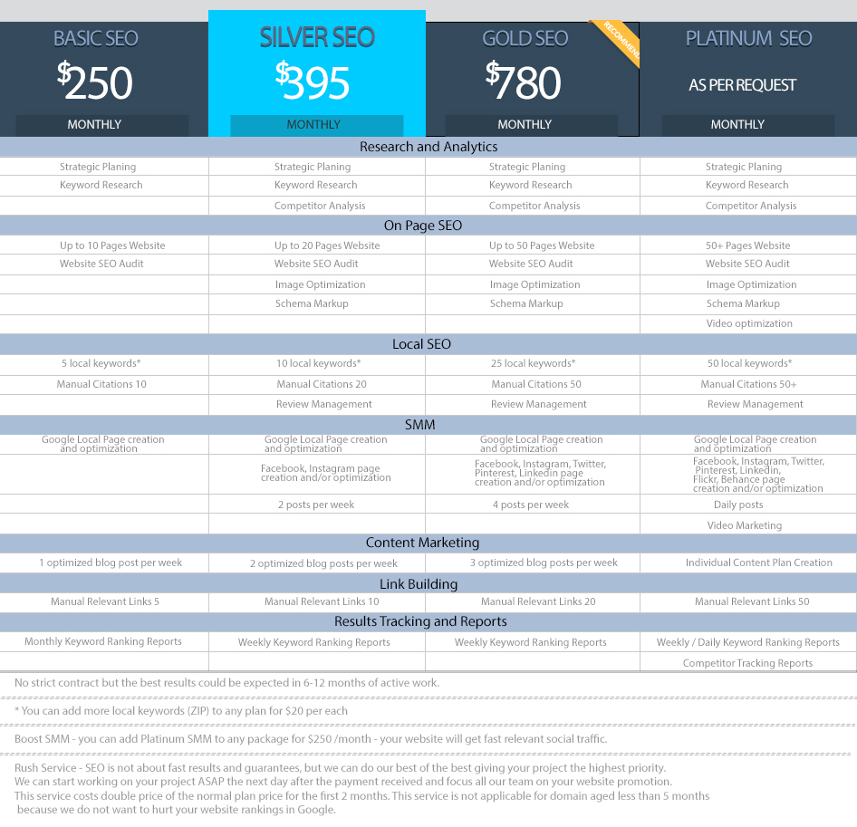 Prices for local SEO services for photographers