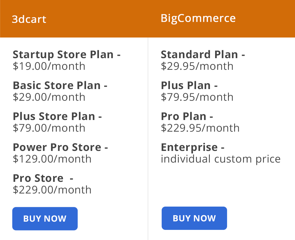 3dcart vs bigcommerce prices