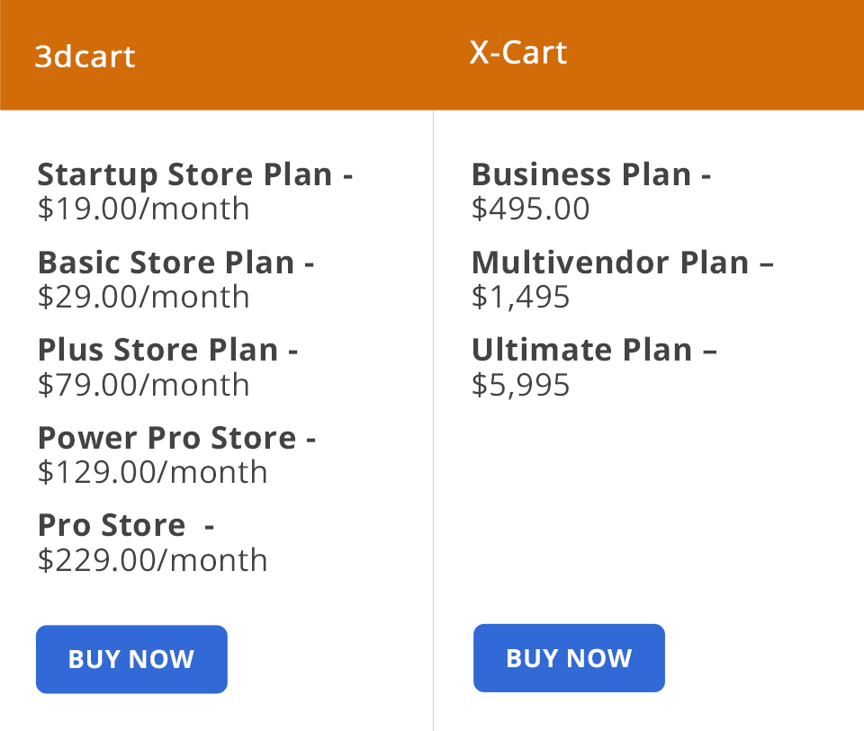 3dcart vs xcart prices