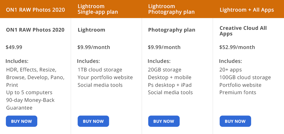 photodirector vs coreldraw price