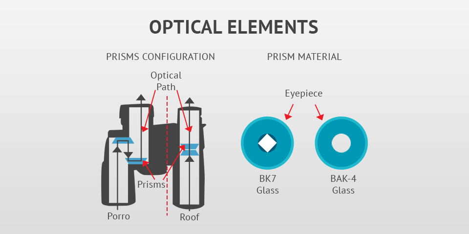 optical elements best binoculars