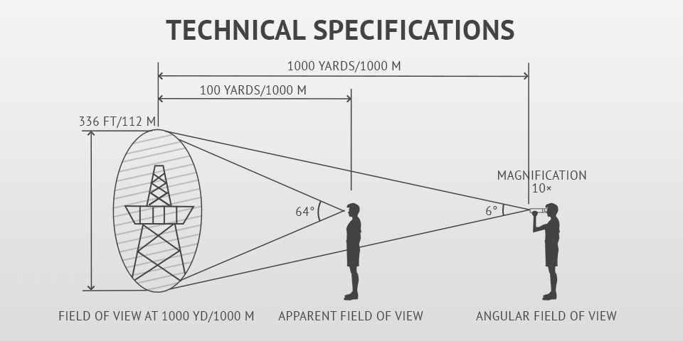 technical specifications best binoculars