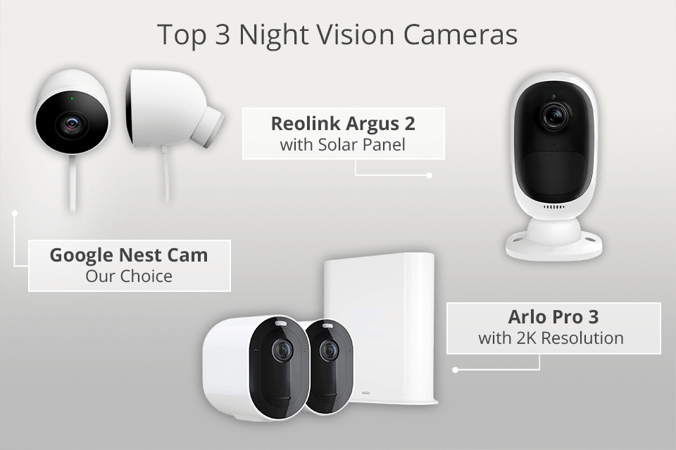 best night vision camera