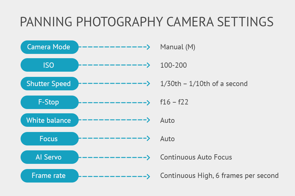 panning photography key camera settings
