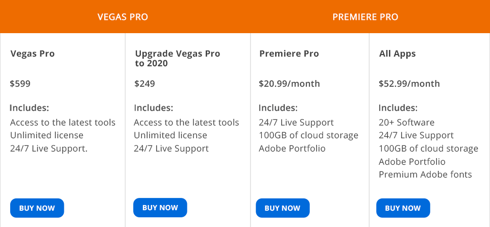 vegas pro vs adobe premiere prices