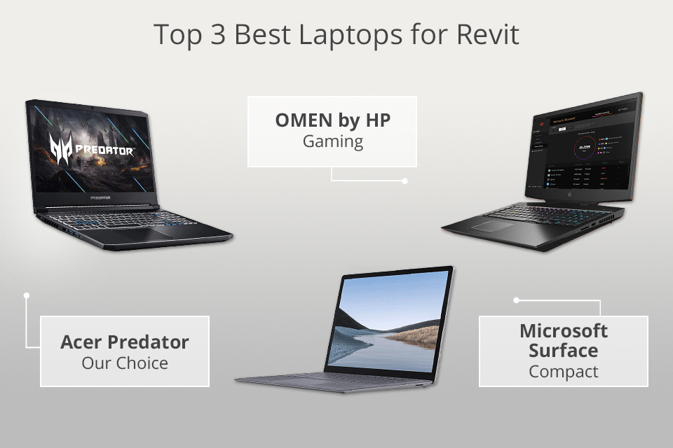 best laptops for revit