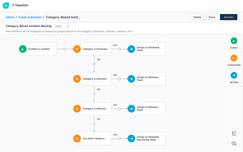 freshservice help desk software